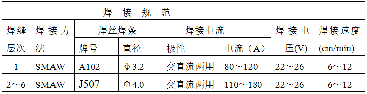 稀土耐磨合金管焊接工藝規(guī)程，圖表8