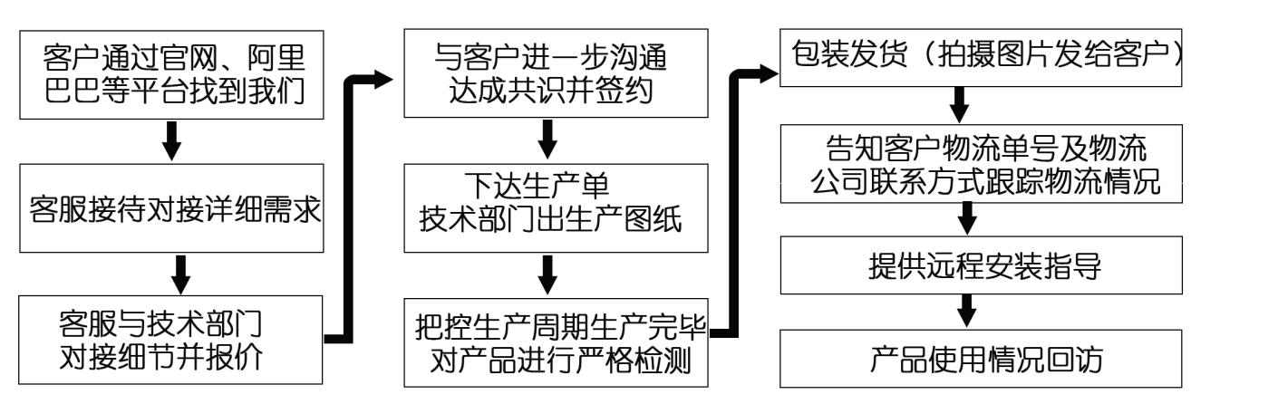 江蘇江河機械網(wǎng)絡(luò)營銷服務體系