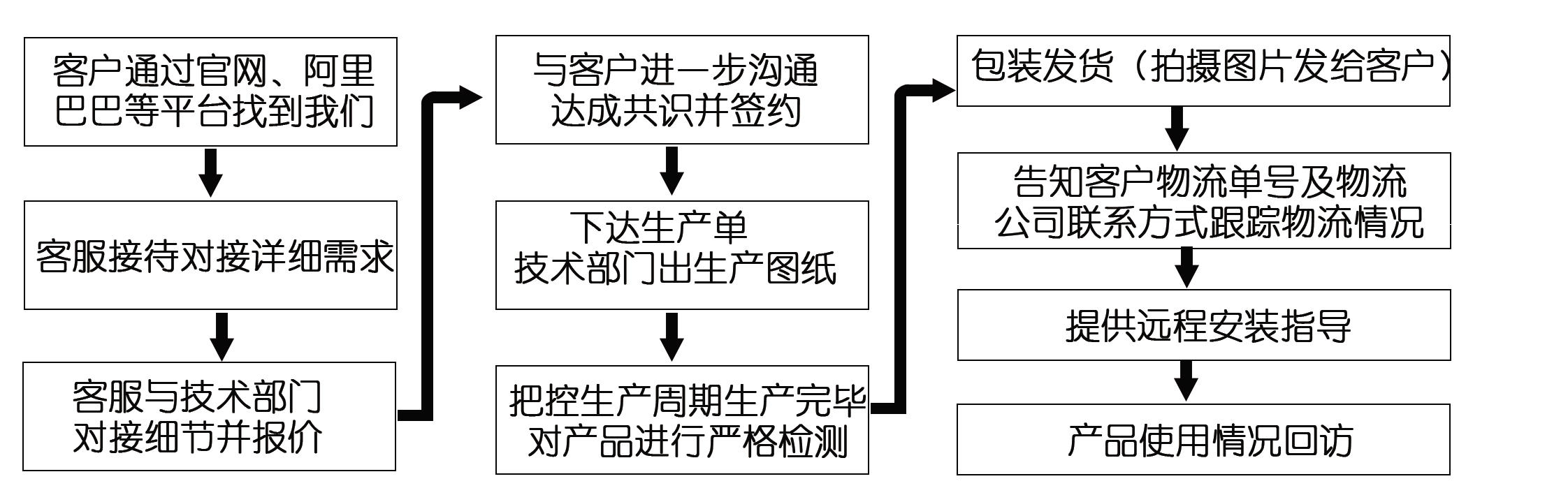 網(wǎng)上訂了耐磨管道，收到的貨物與合同不符該怎么辦？頭疼?。?！